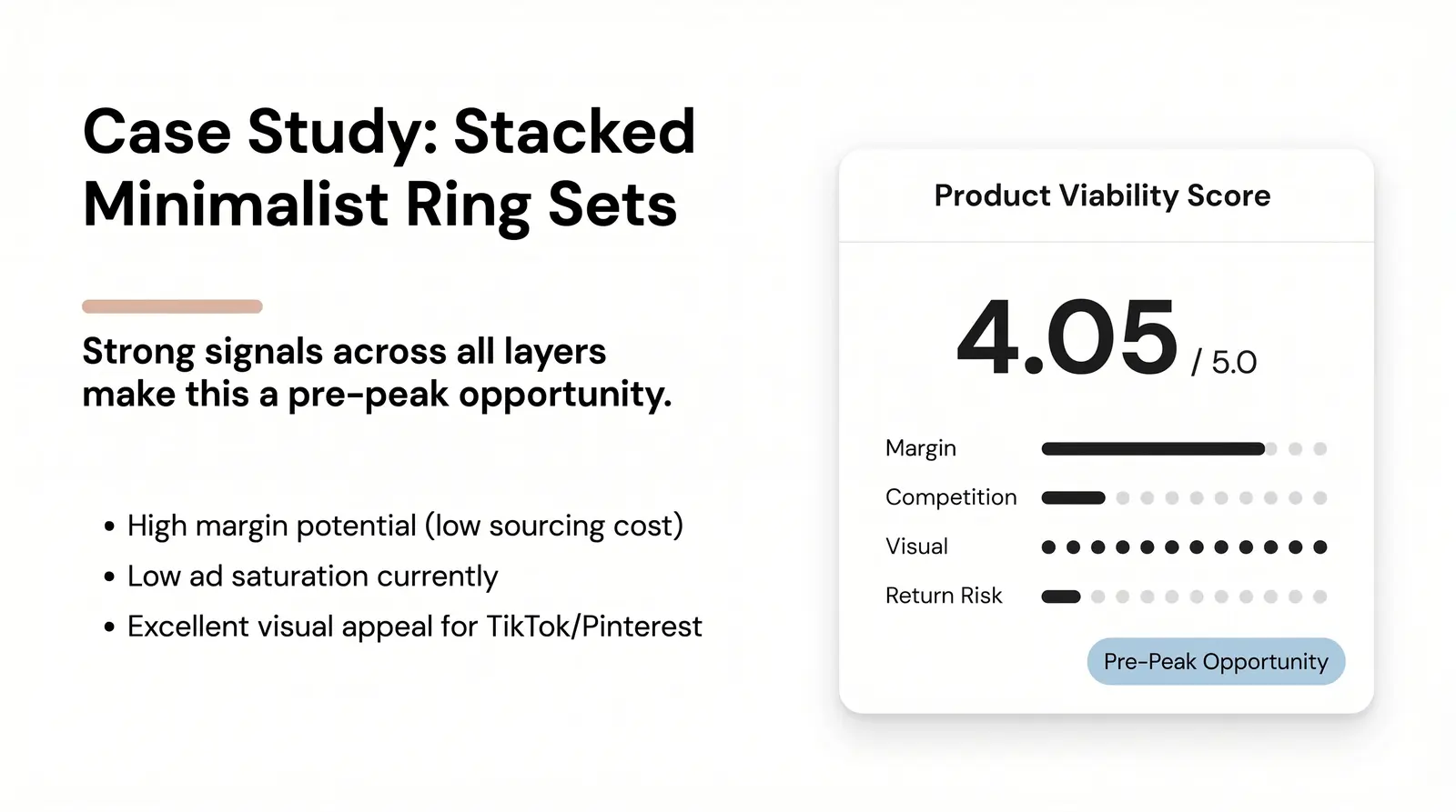 Worked Example — Scoring a Real Product Category