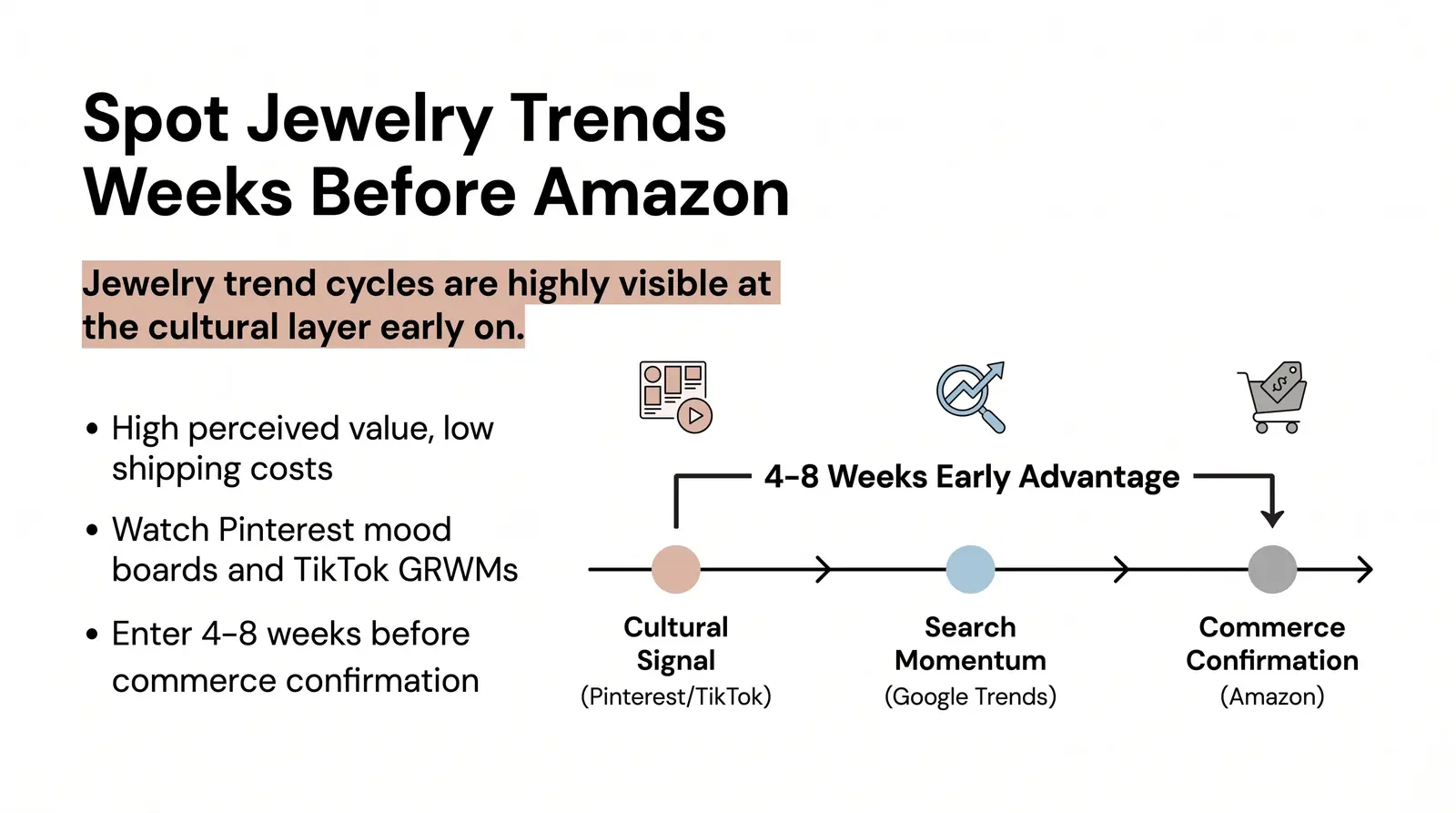 Jewelry-Specific Application — How to Find Jewelry Trends Before They Peak