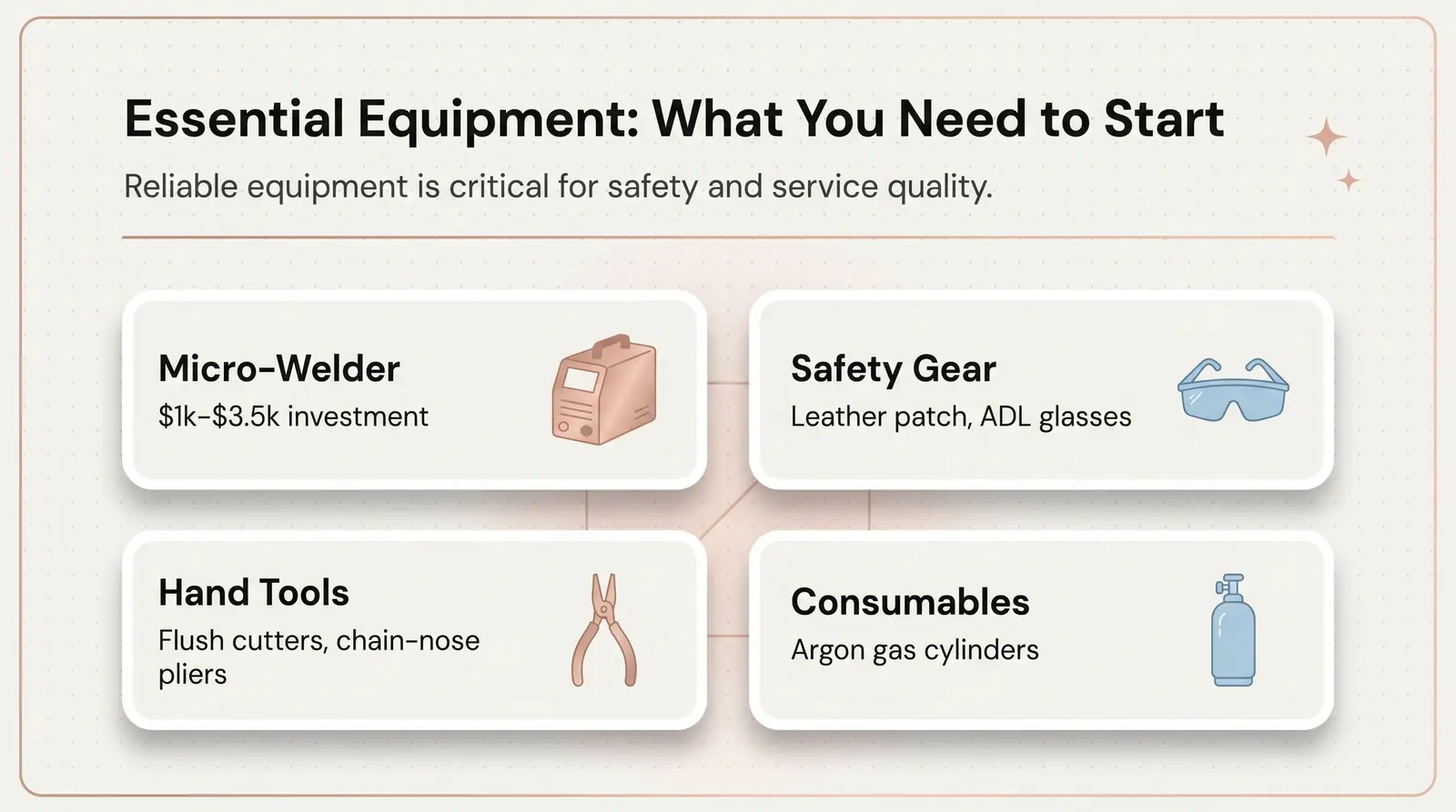 Essential Equipment: What You Need to Start