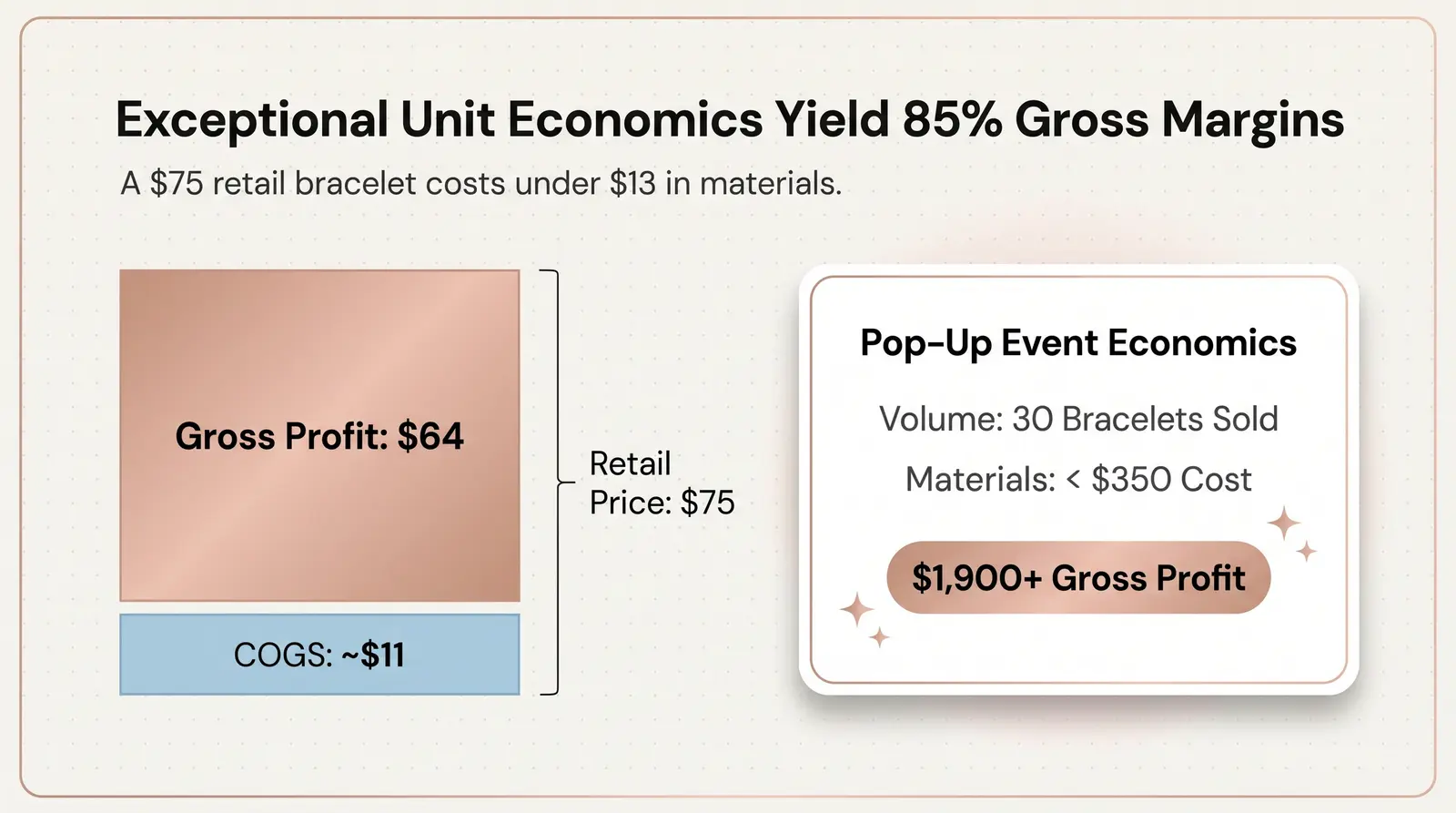 The Profit Margin Breakdown