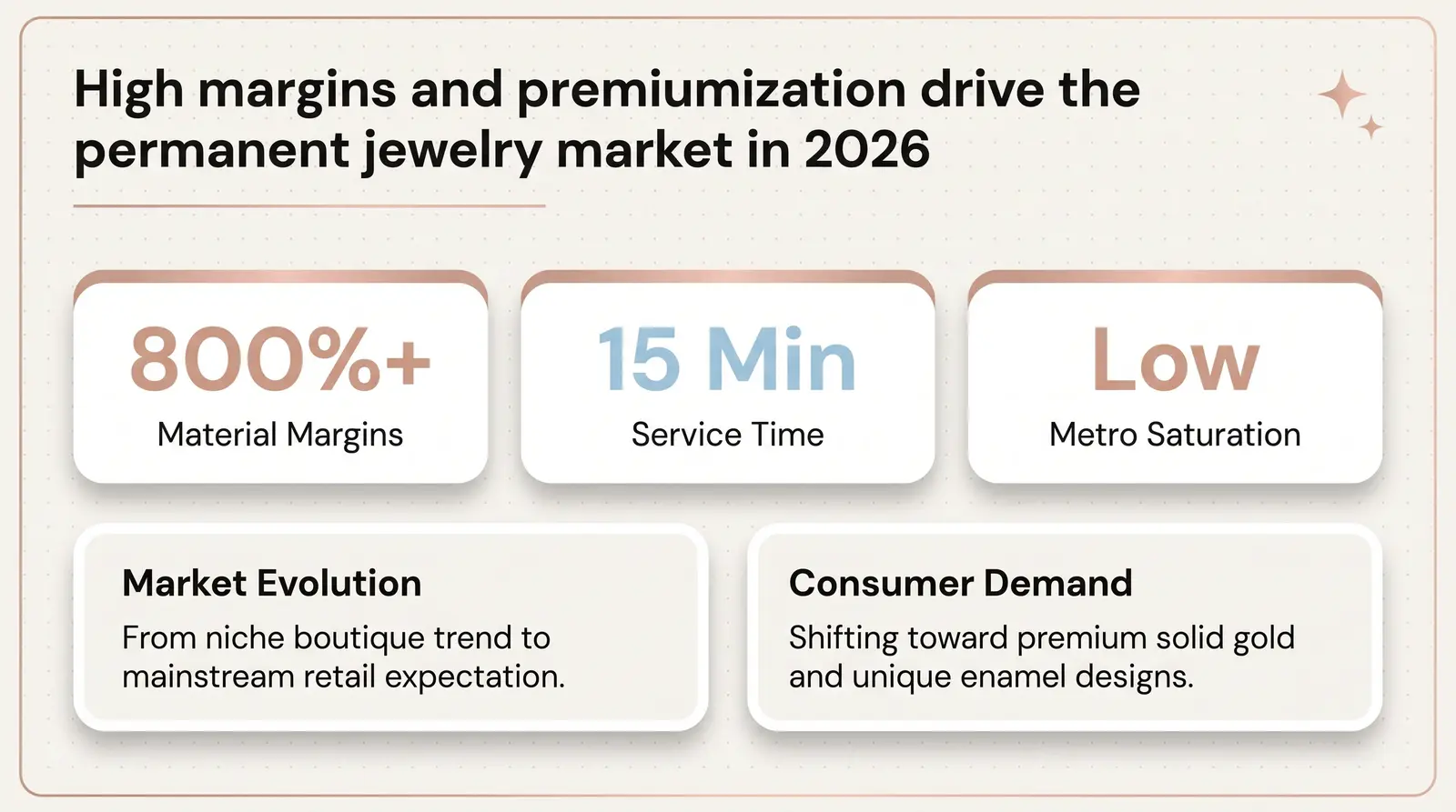 The Market Opportunity in 2026