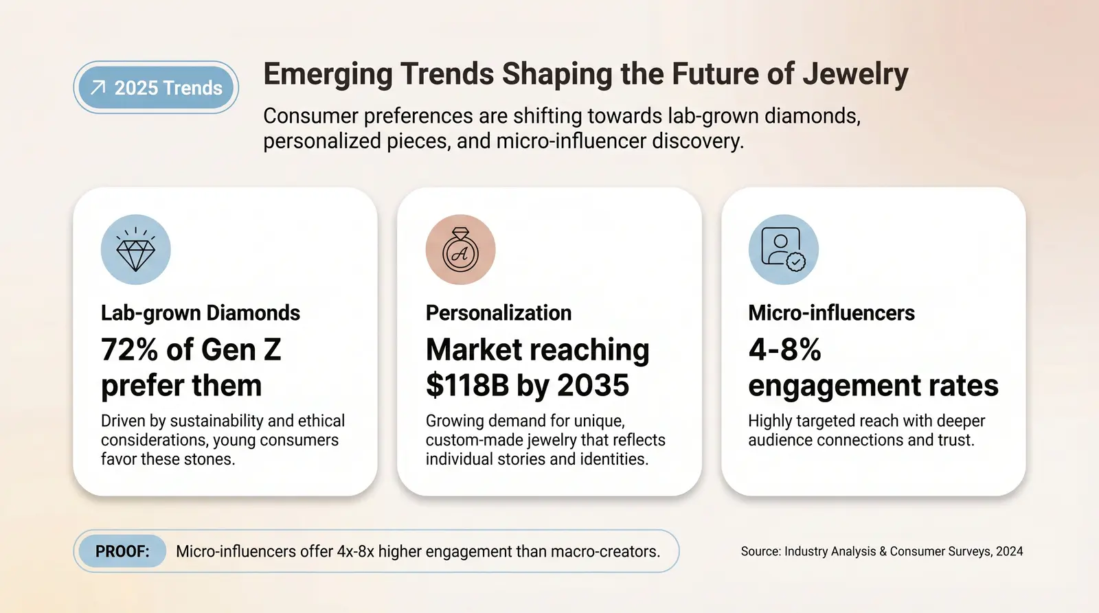 Emerging Trends Shaping the Future of Jewelry