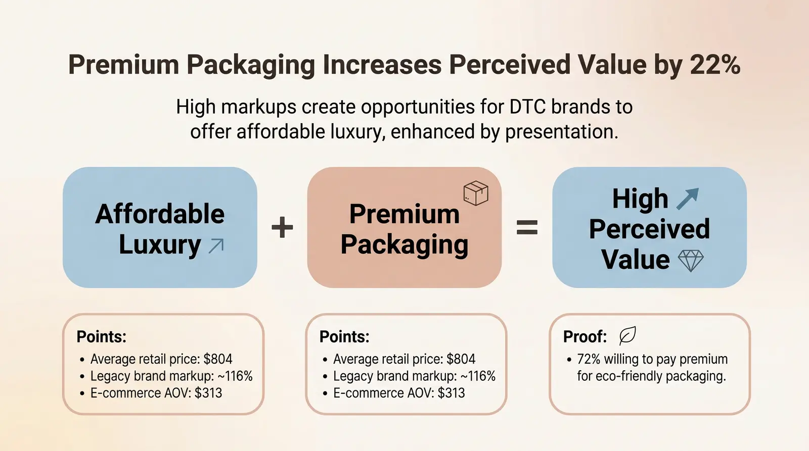 Price Sensitivity and the Power of Perceived Value