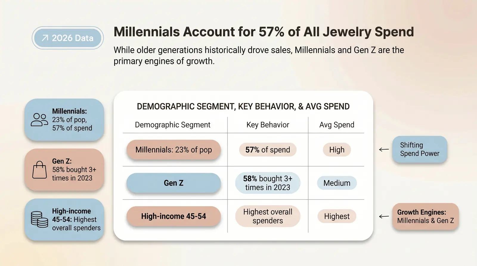 Jewelry Buyer Demographics: Who Is Actually Buying?