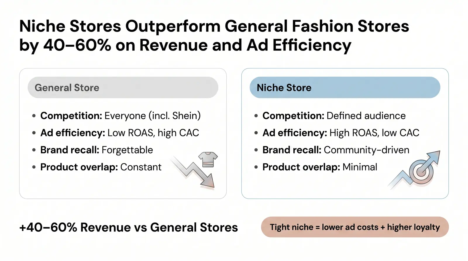 Why "Fashion" Is Too Broad to Win in 2026
