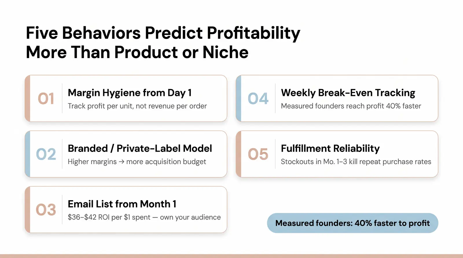 What Actually Separates Profitable Stores from Those That Quit