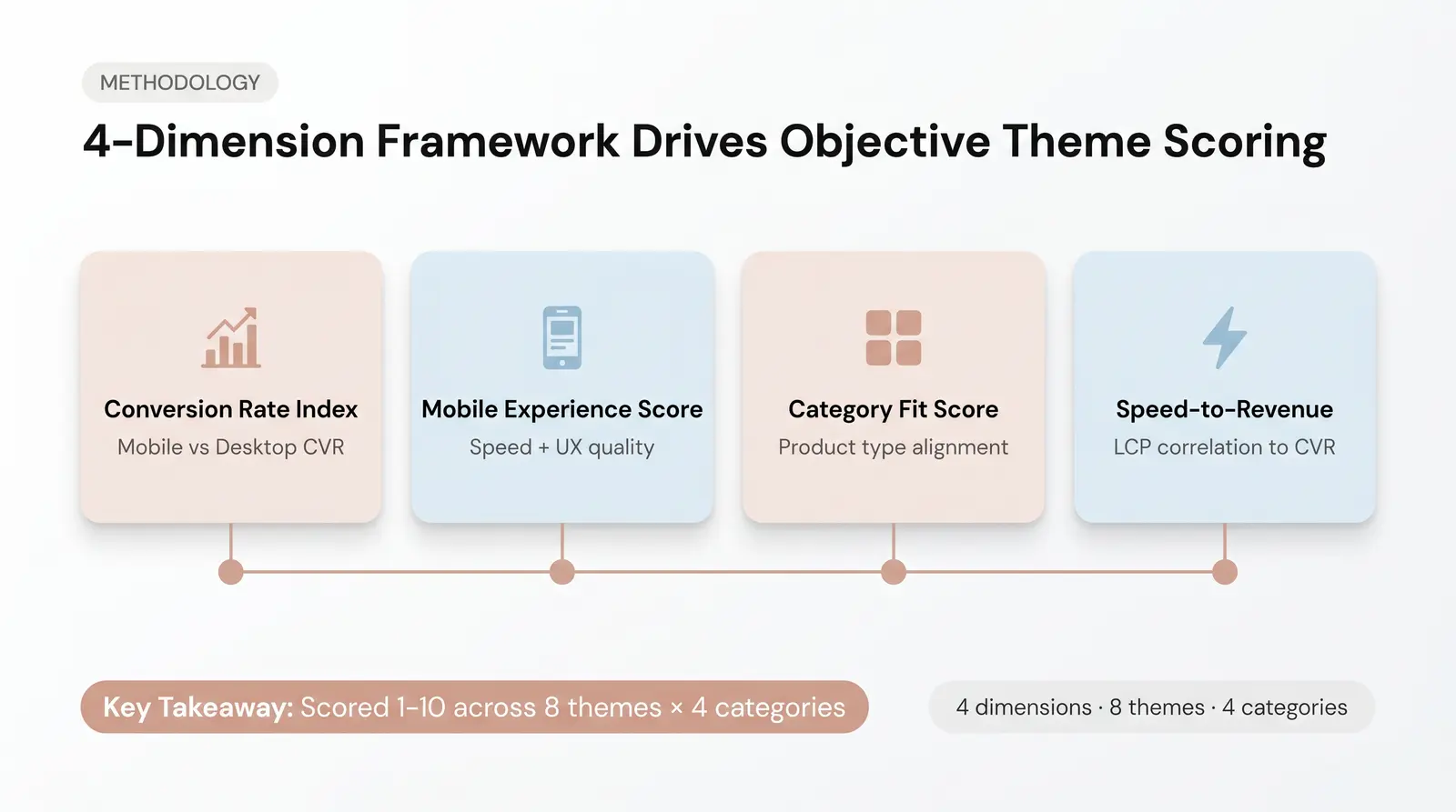 How We Built This Comparison (Methodology)