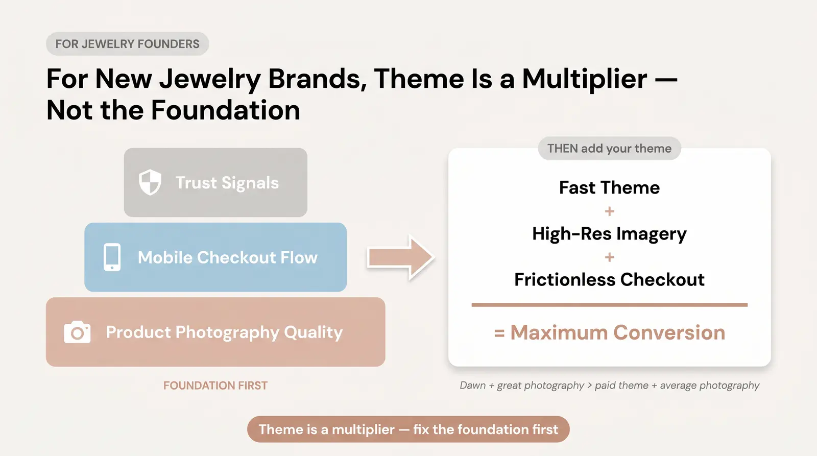 What This Means If You're Launching a Jewelry or Accessories Brand