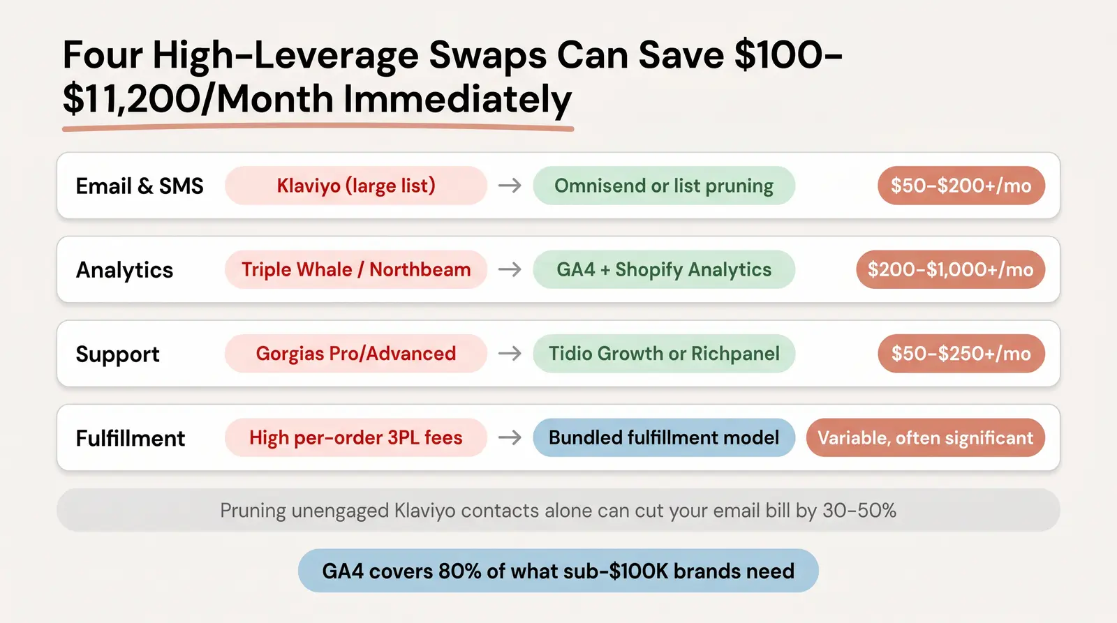 Suggested Stack Swaps When You're Over Benchmark