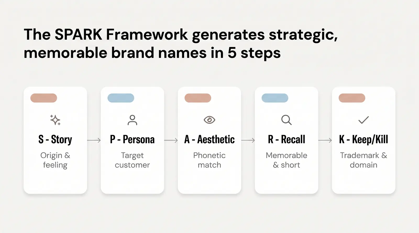 How to Name Your Jewelry Brand — The Branvas SPARK Naming Framework