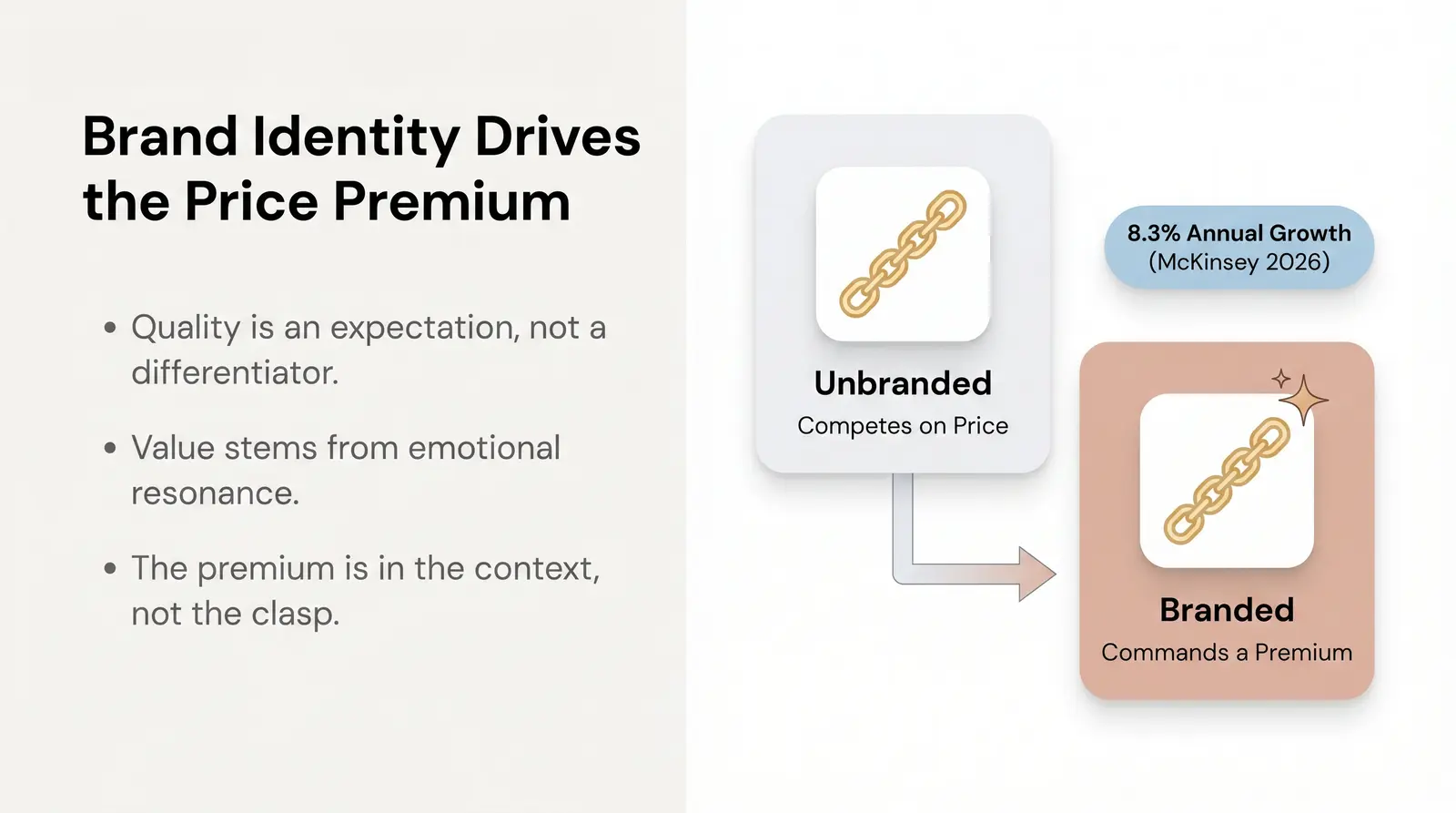 Why Brand Is the Product in Jewelry