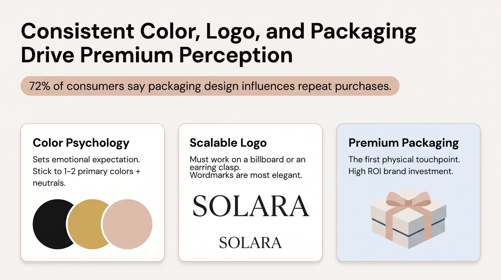 Building Your Visual Identity — Color, Logo, and Packaging