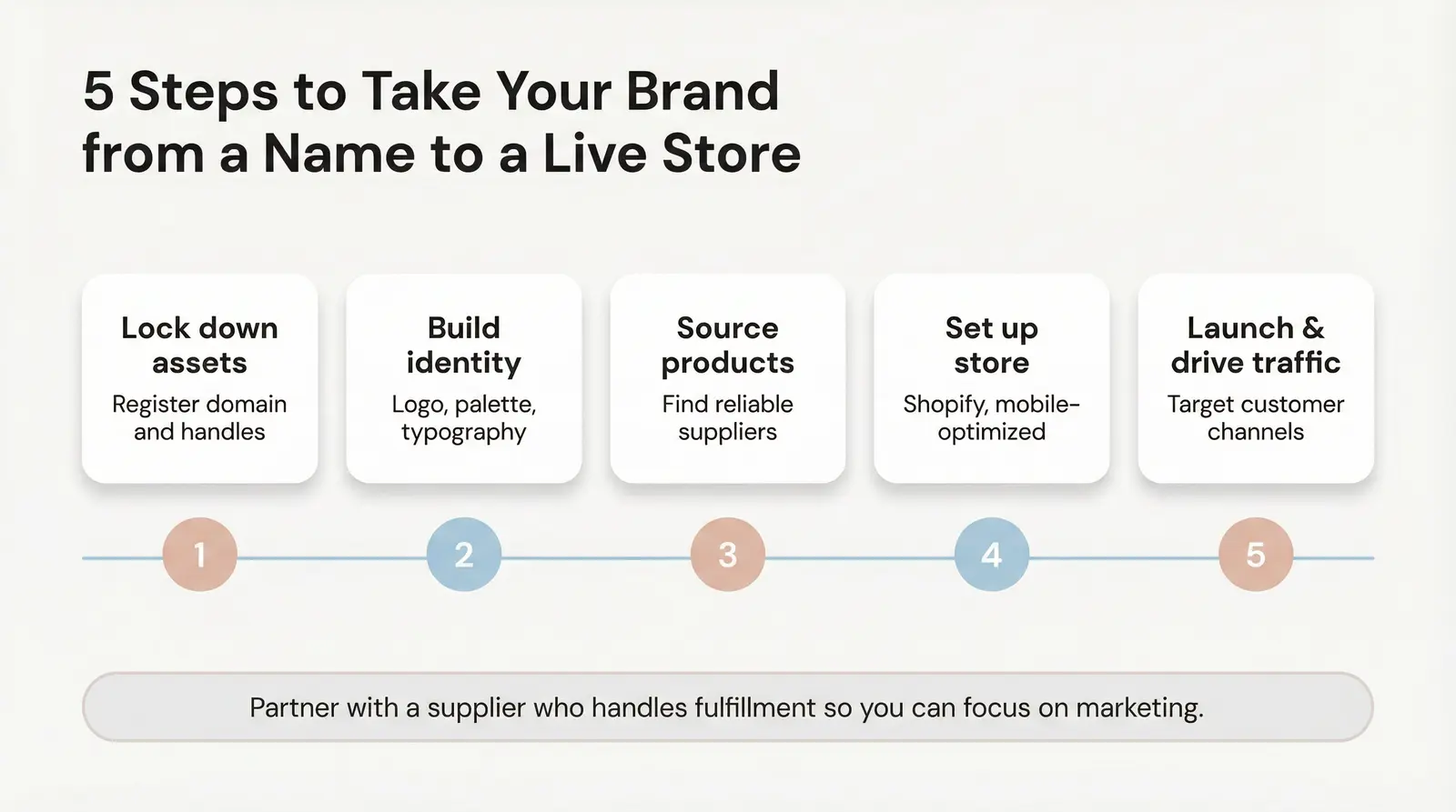 Next Steps: Turn a Name Into a Real Jewelry Brand