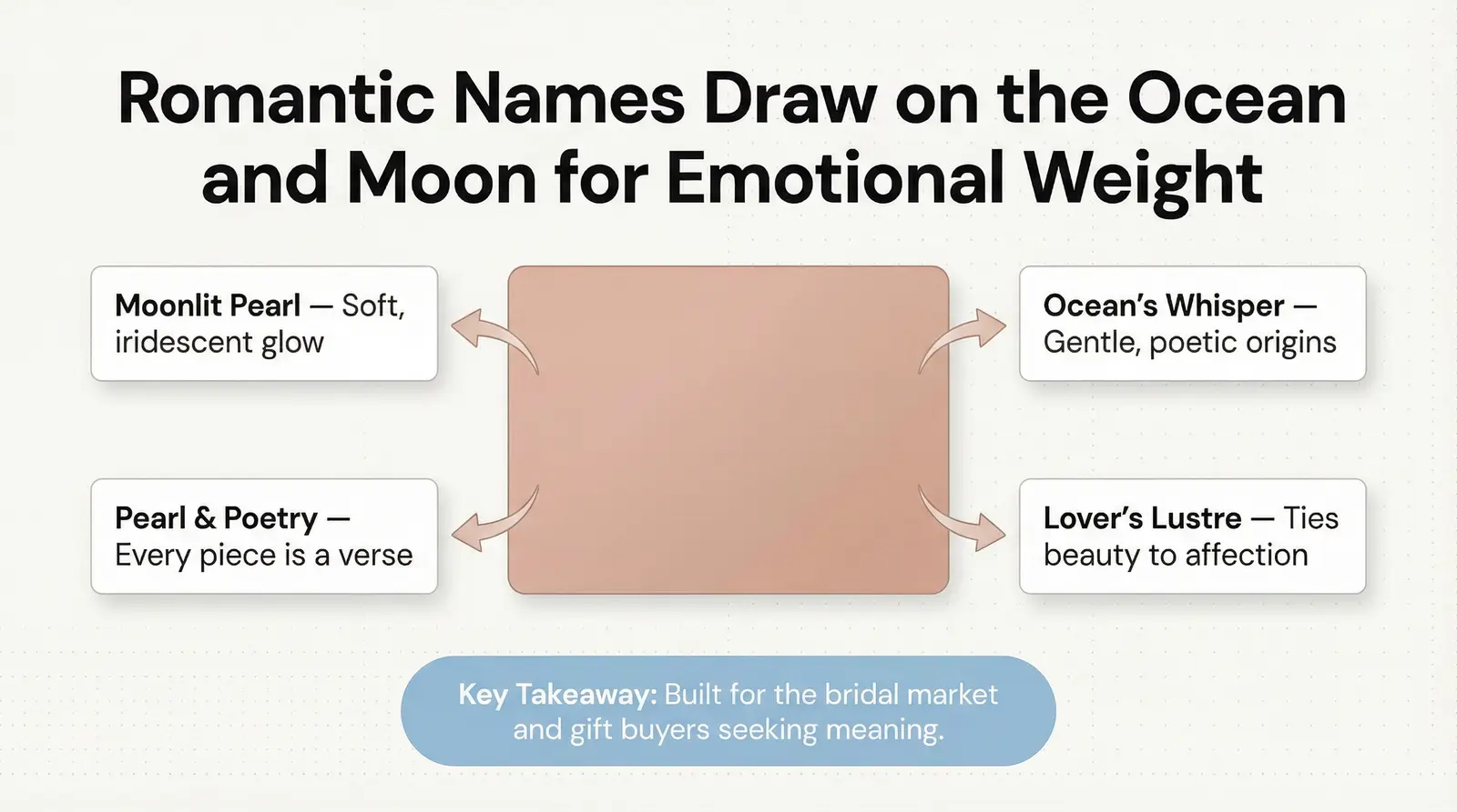 Romantic & Elegant Pearl Jewelry Brand Name Ideas (with Meanings)