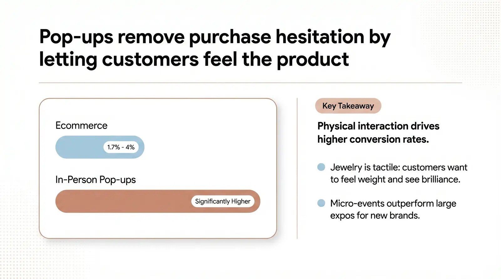 Why Pop-Up Shops Work for Jewelry Sellers