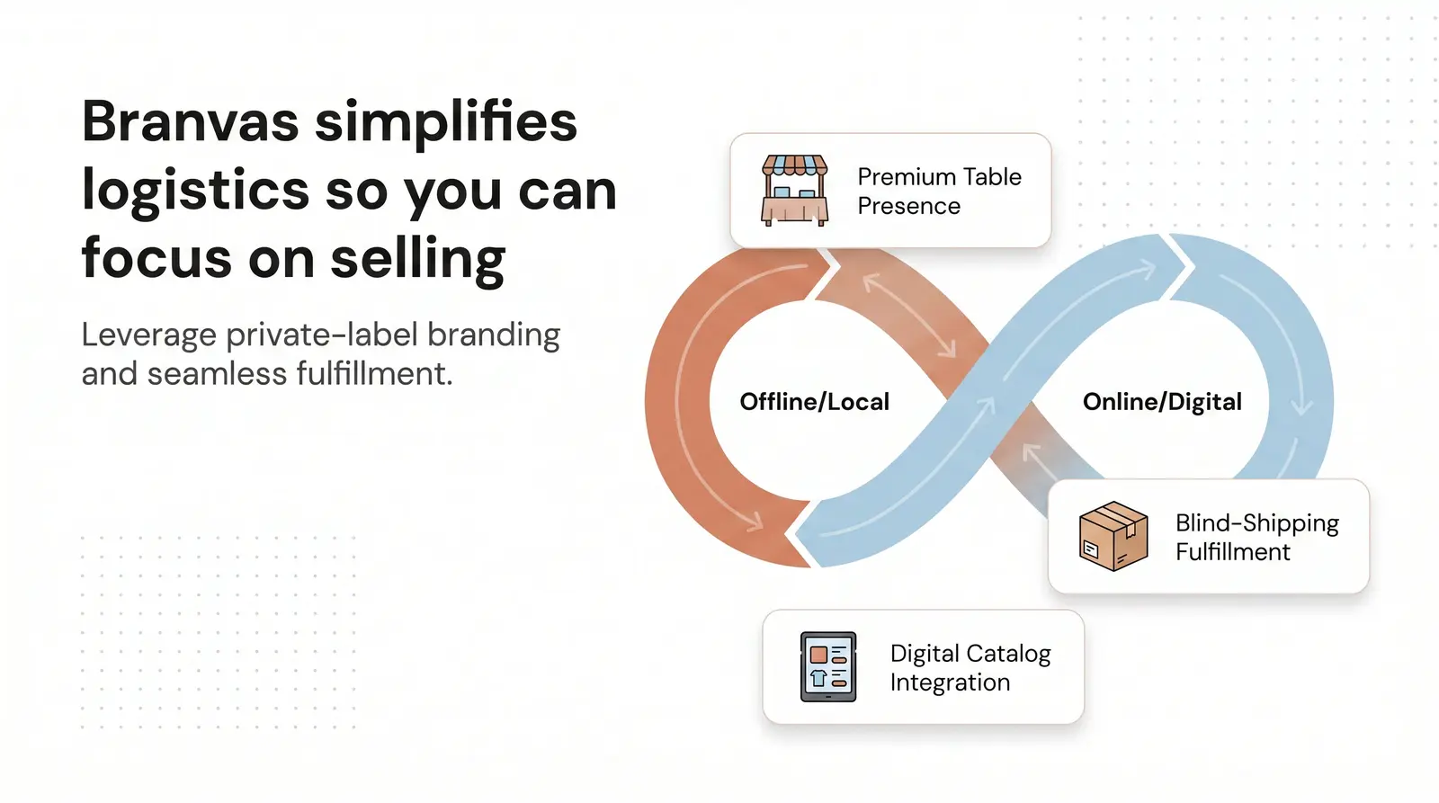 How Branvas Makes Local Selling Easier