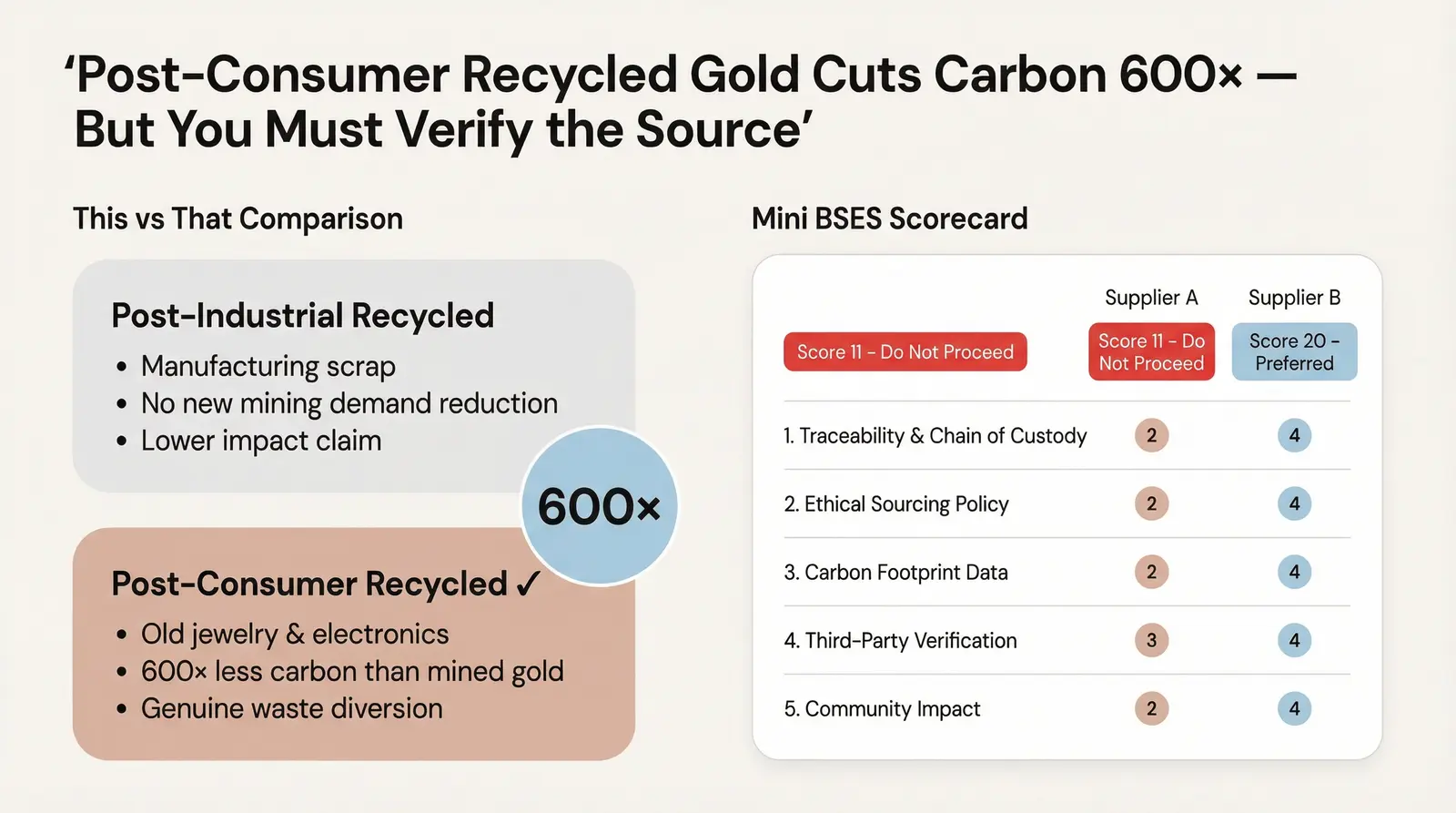 Recycled Metals and Sustainable Materials: What to Look For
