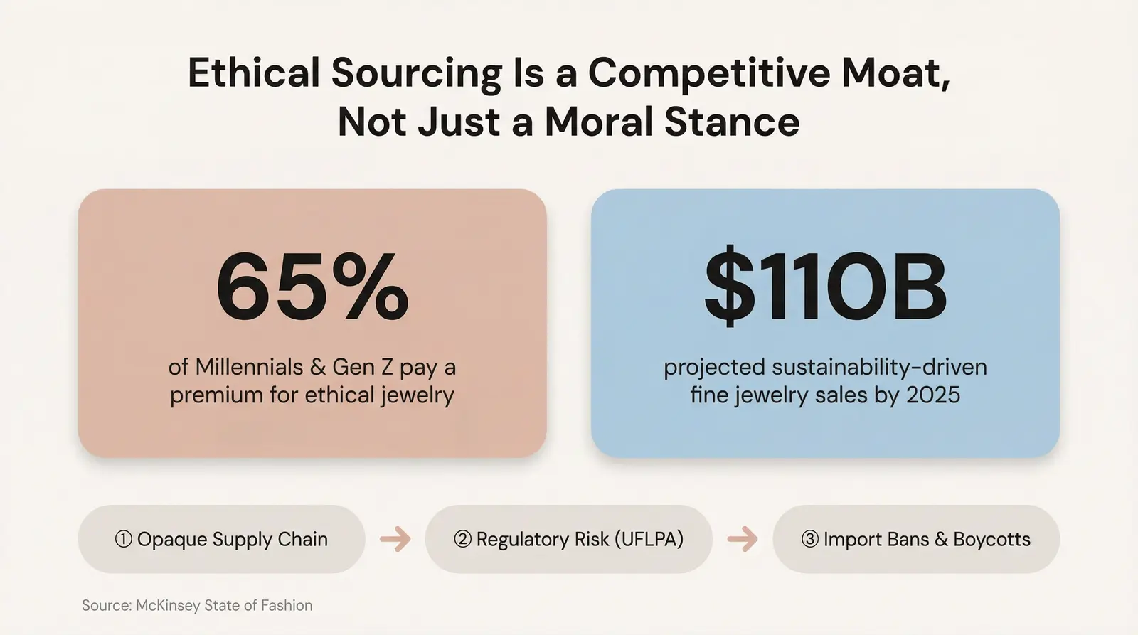 Why Ethical Sourcing Is Now a Business Imperative