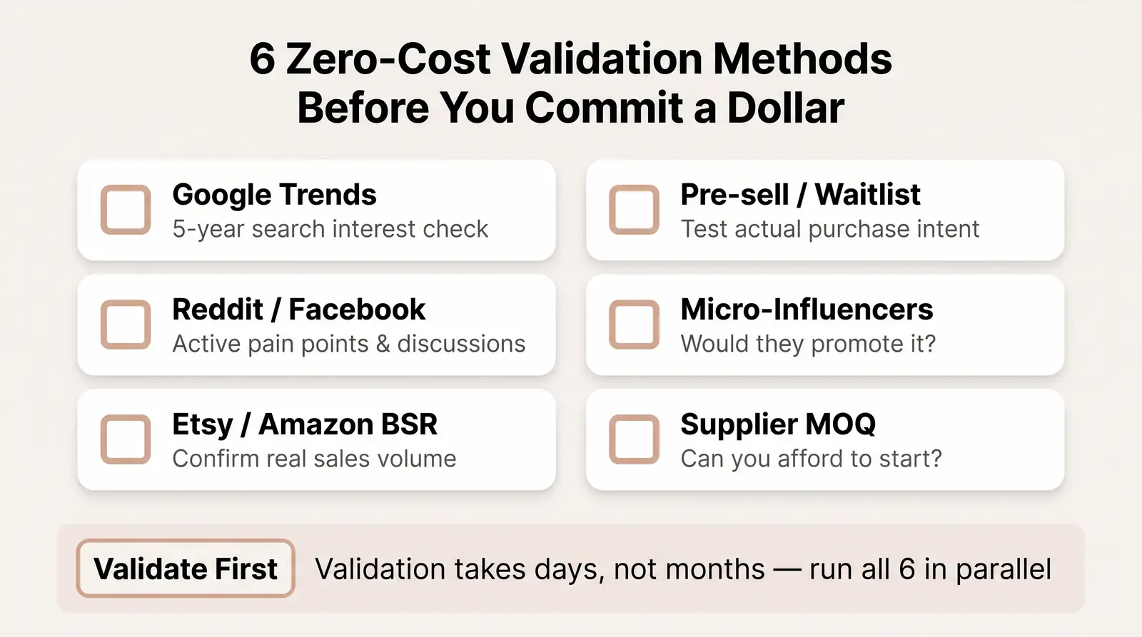 How to Validate Your Niche Before You Spend a Dollar