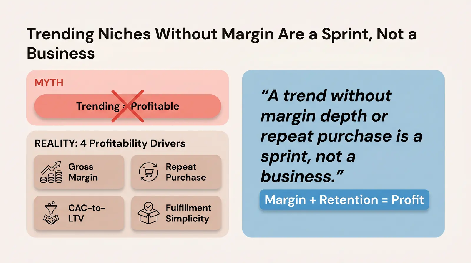 What Makes a Niche "Profitable" (and What Most People Get Wrong)