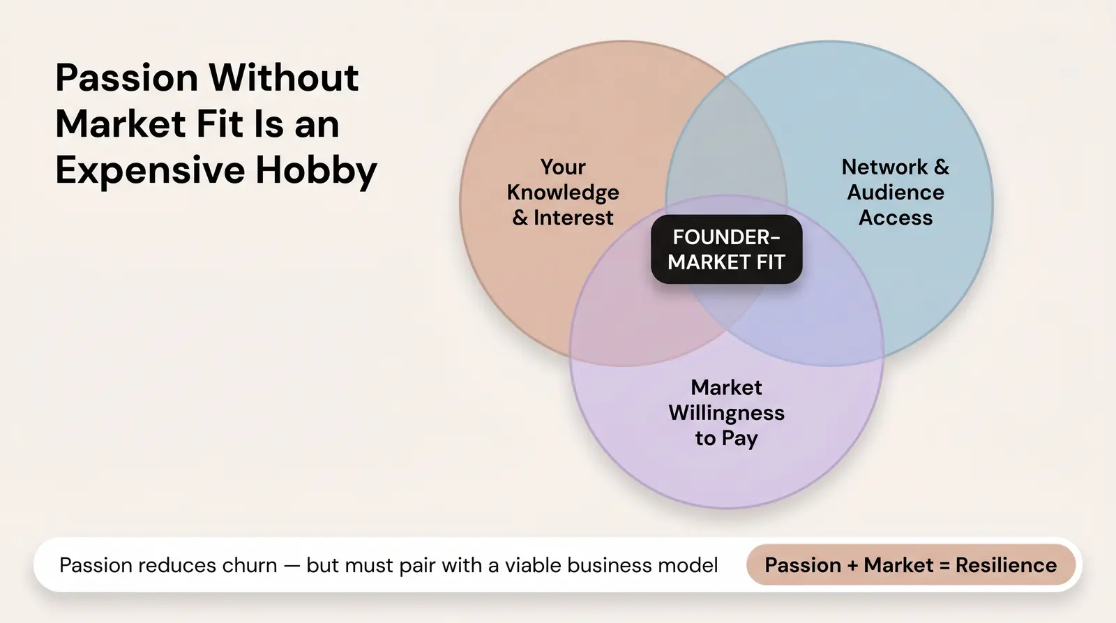 Contrarian Insight: Why "Follow Your Passion" Is Incomplete Advice