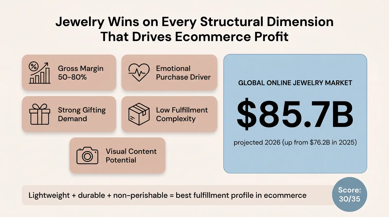 Why Jewelry & Accessories Score So Well in 2026