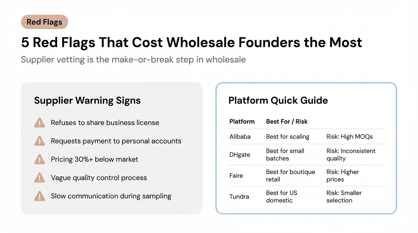 What to Look for If You Do Choose Wholesale: China Suppliers, Online Marketplaces, and Red Flags