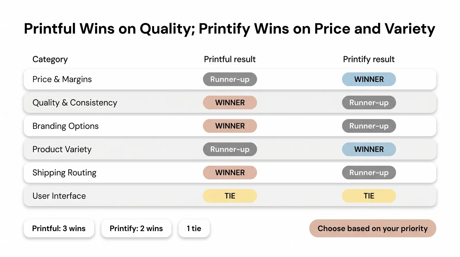 Printify