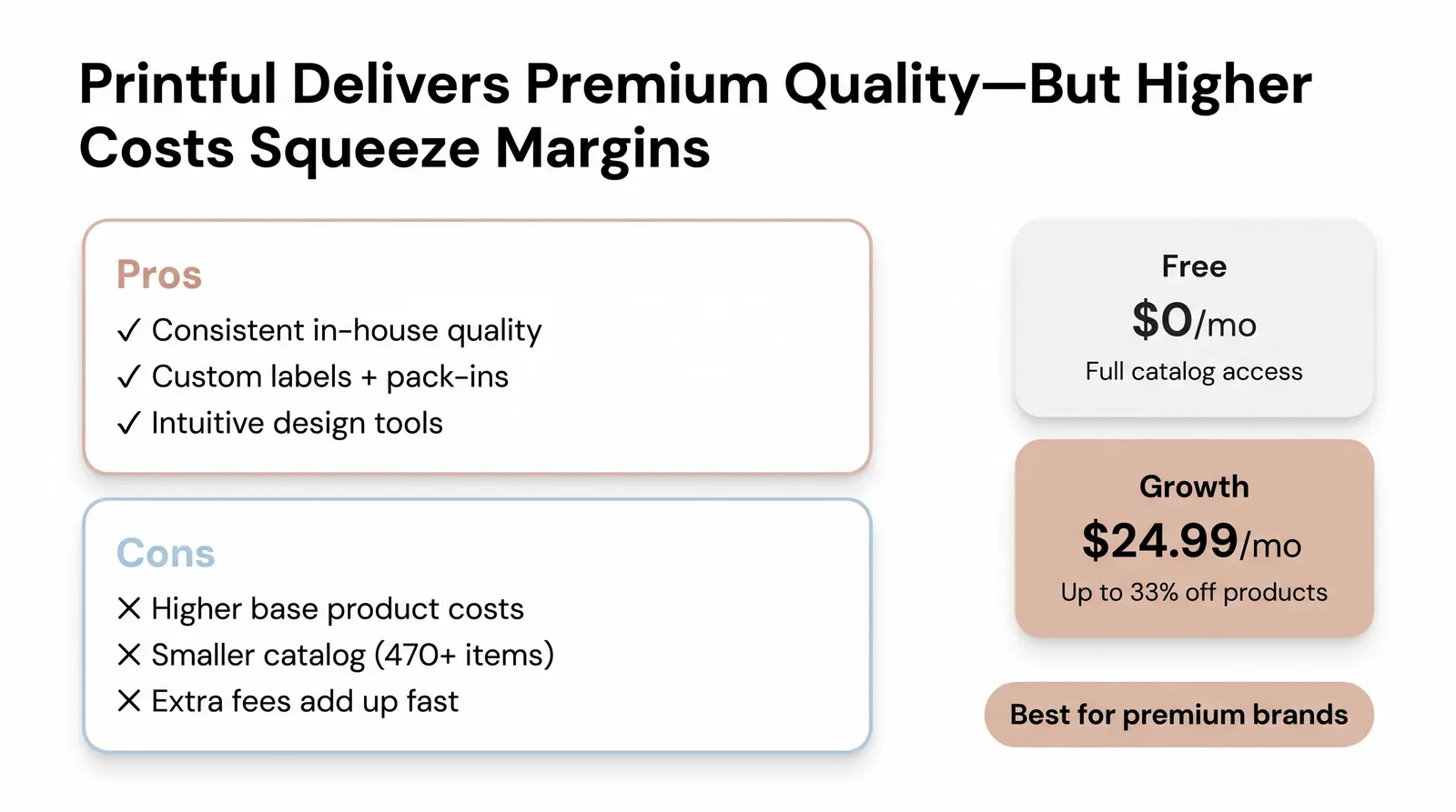 Printful vs Printify: at a glance