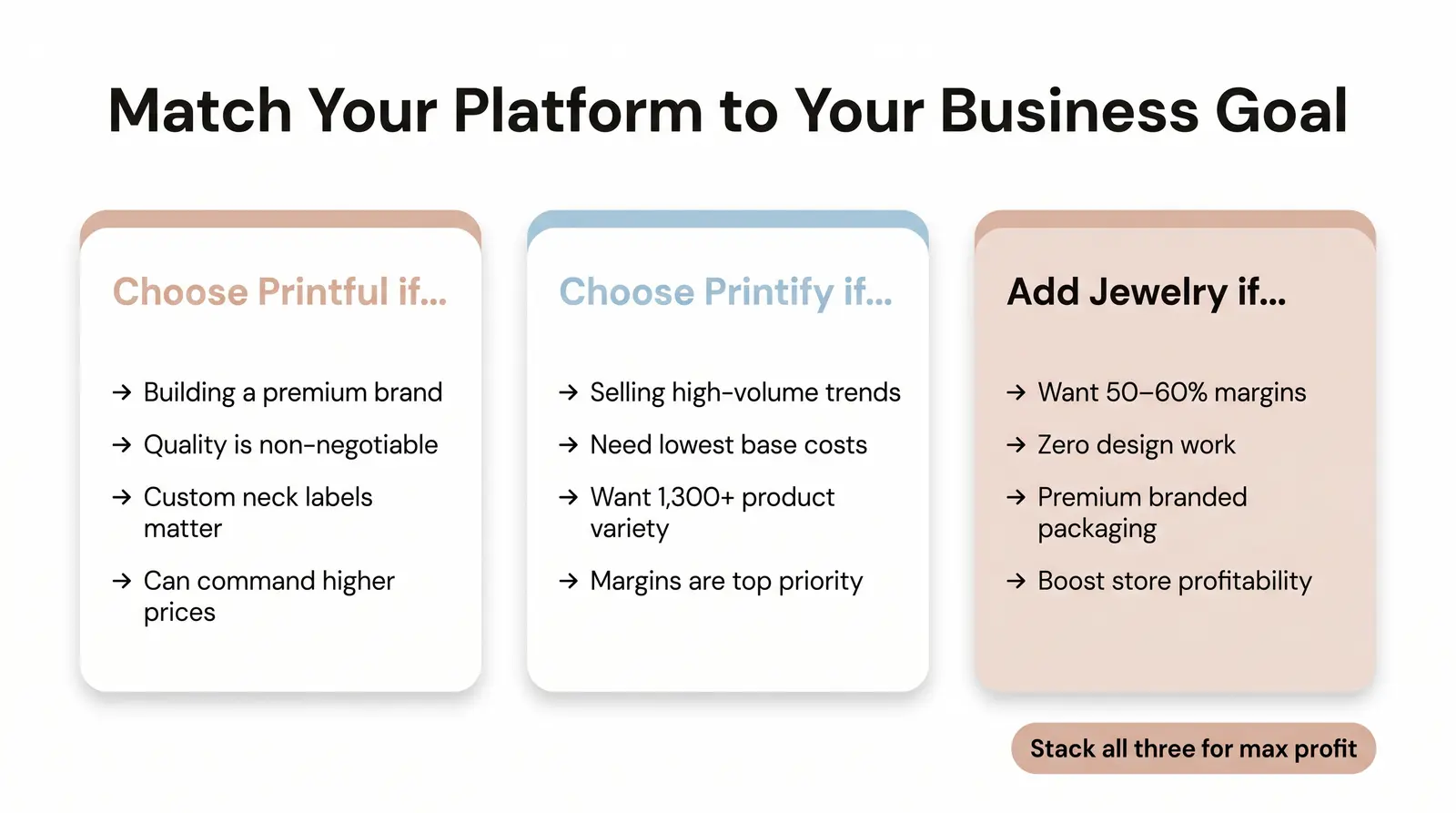 The third option: higher-margin private-label jewelry