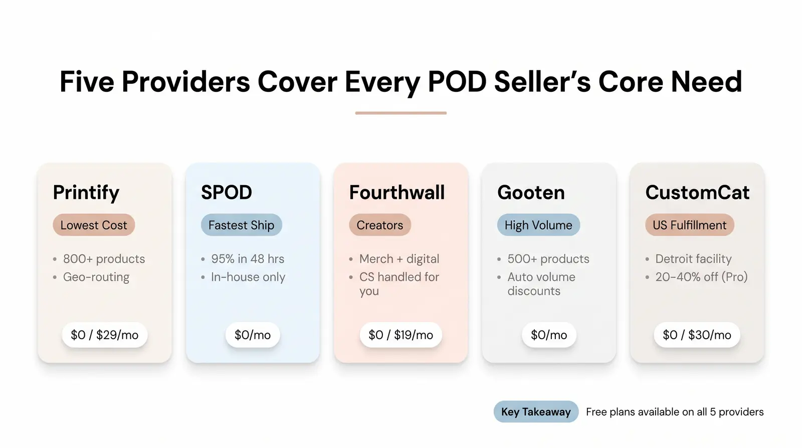 Why sellers leave Printful — and what to look for