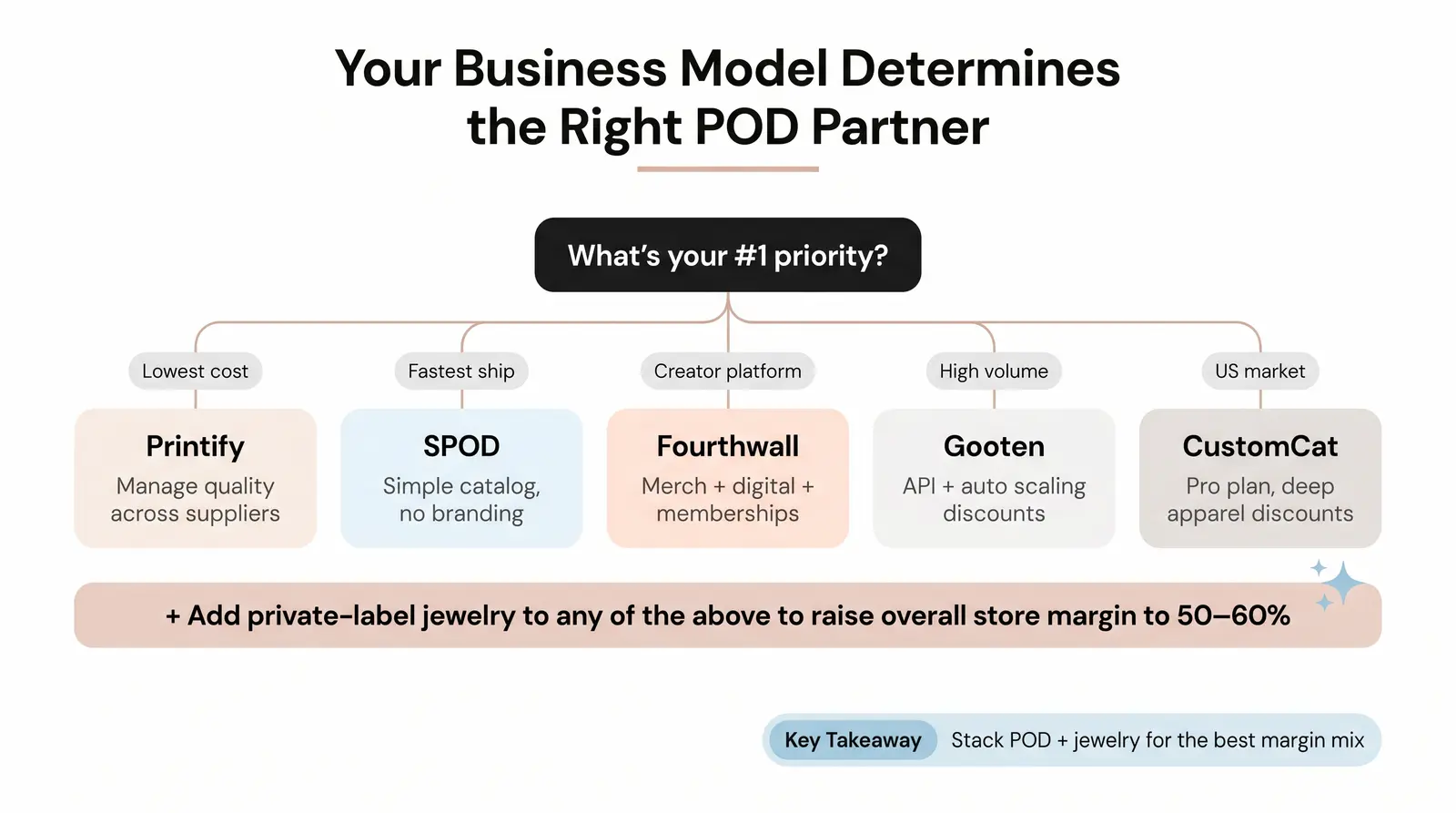 The higher-margin move: Add private-label jewelry
