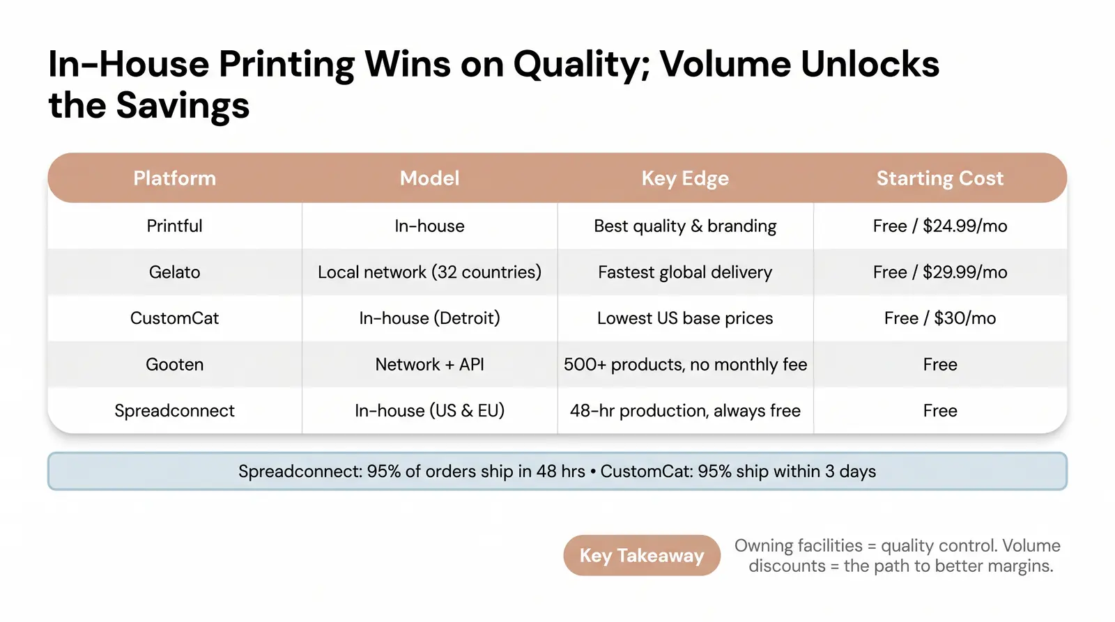 The best Printify alternatives