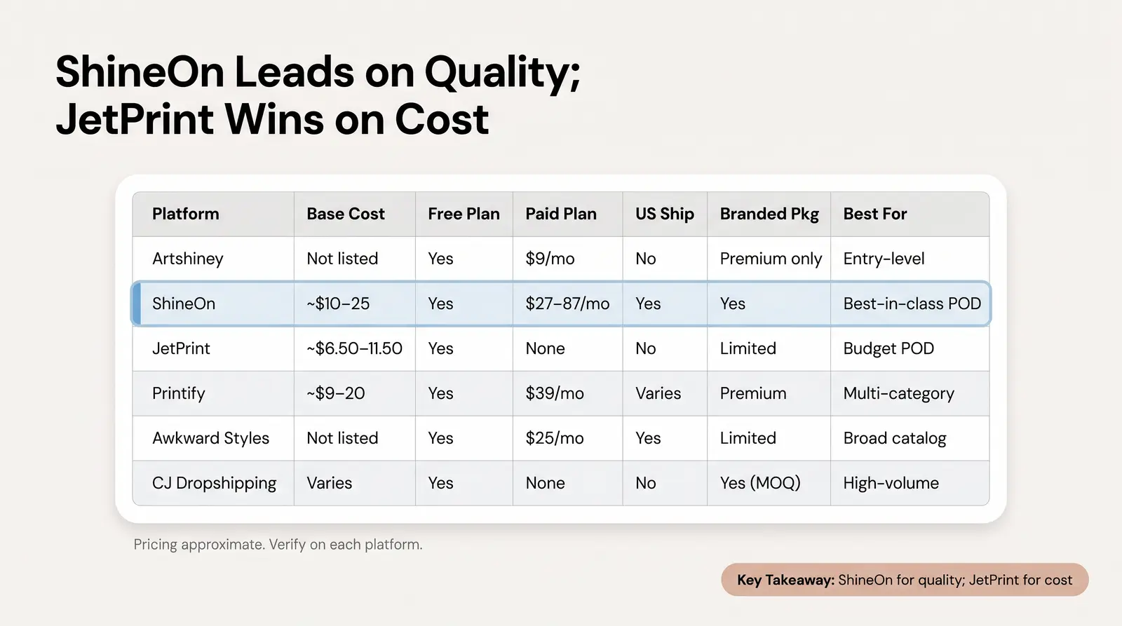 The Comparison at a Glance