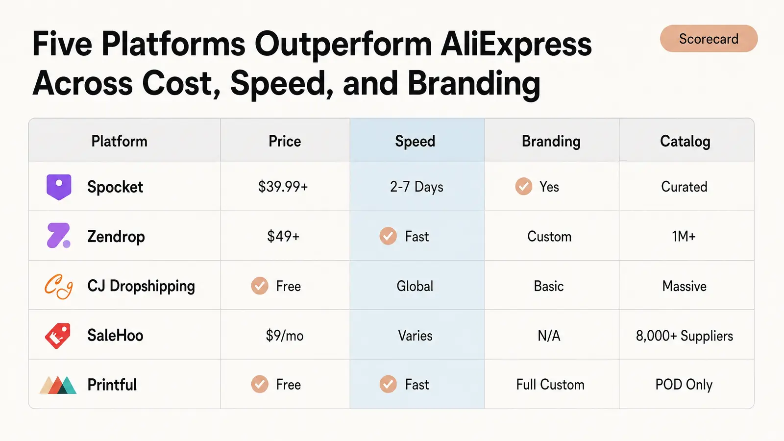 The best AliExpress alternatives