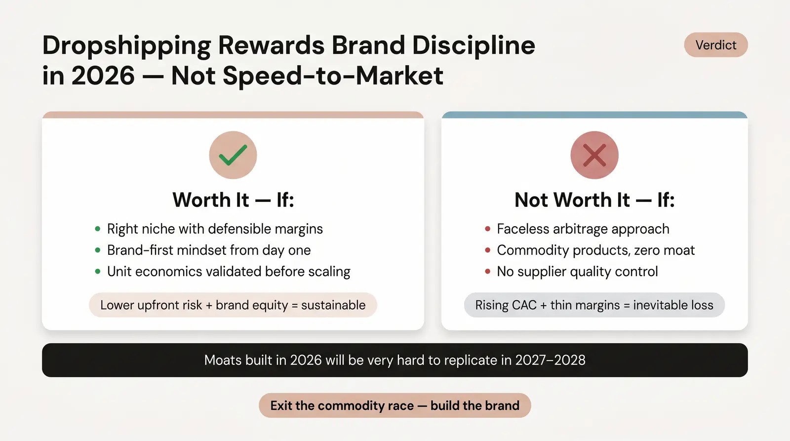 Is Dropshipping Worth It in 2026? The Honest Verdict