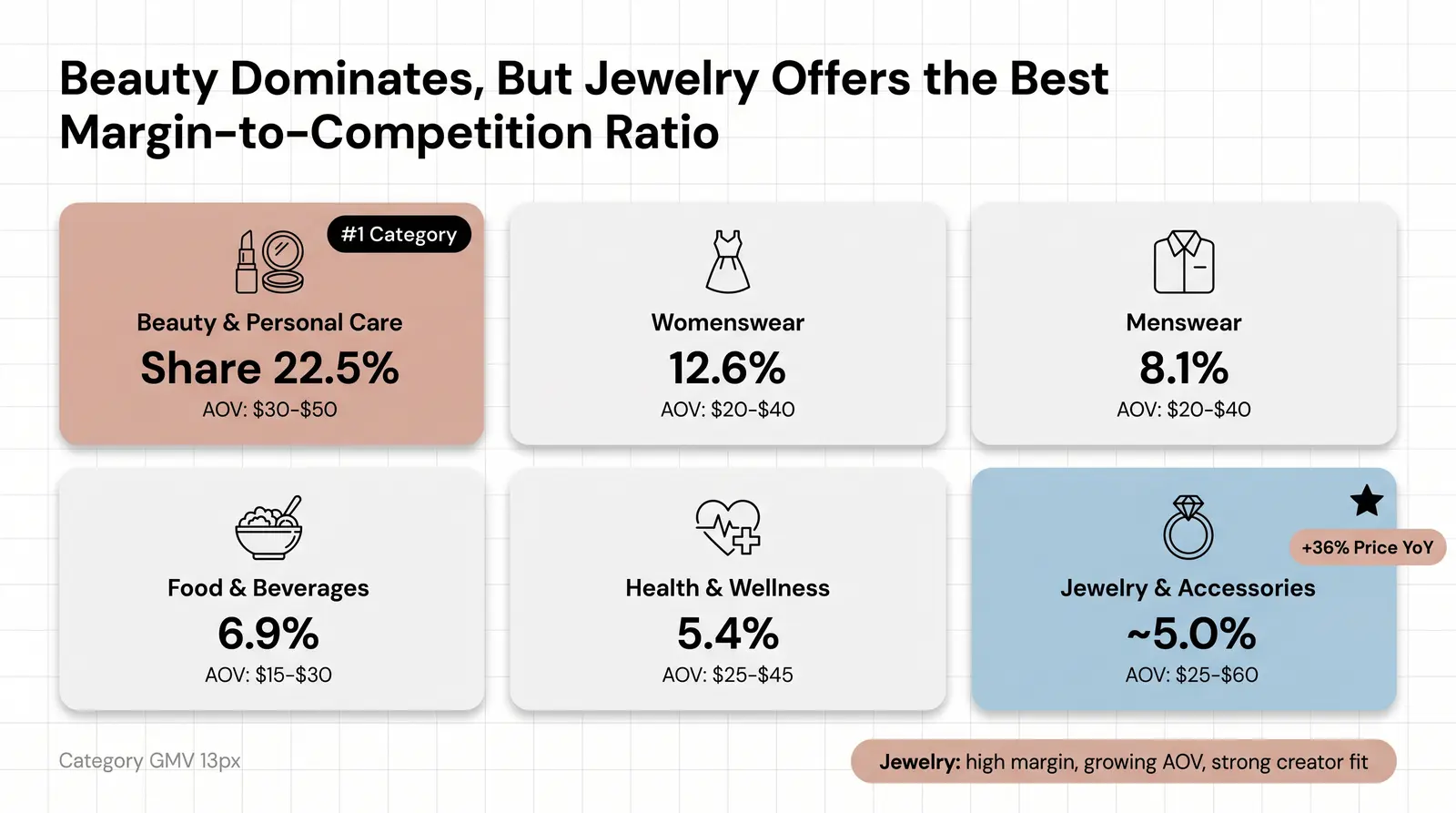 TikTok Shop Category GMV — Which Categories Are Winning?