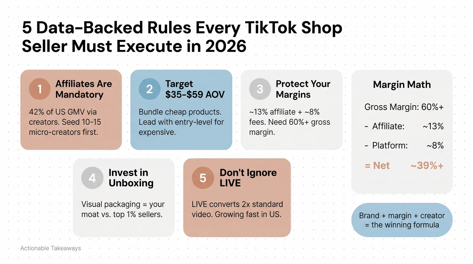 What TikTok Shop Statistics Mean for Sellers in 2026 — Actionable Takeaways