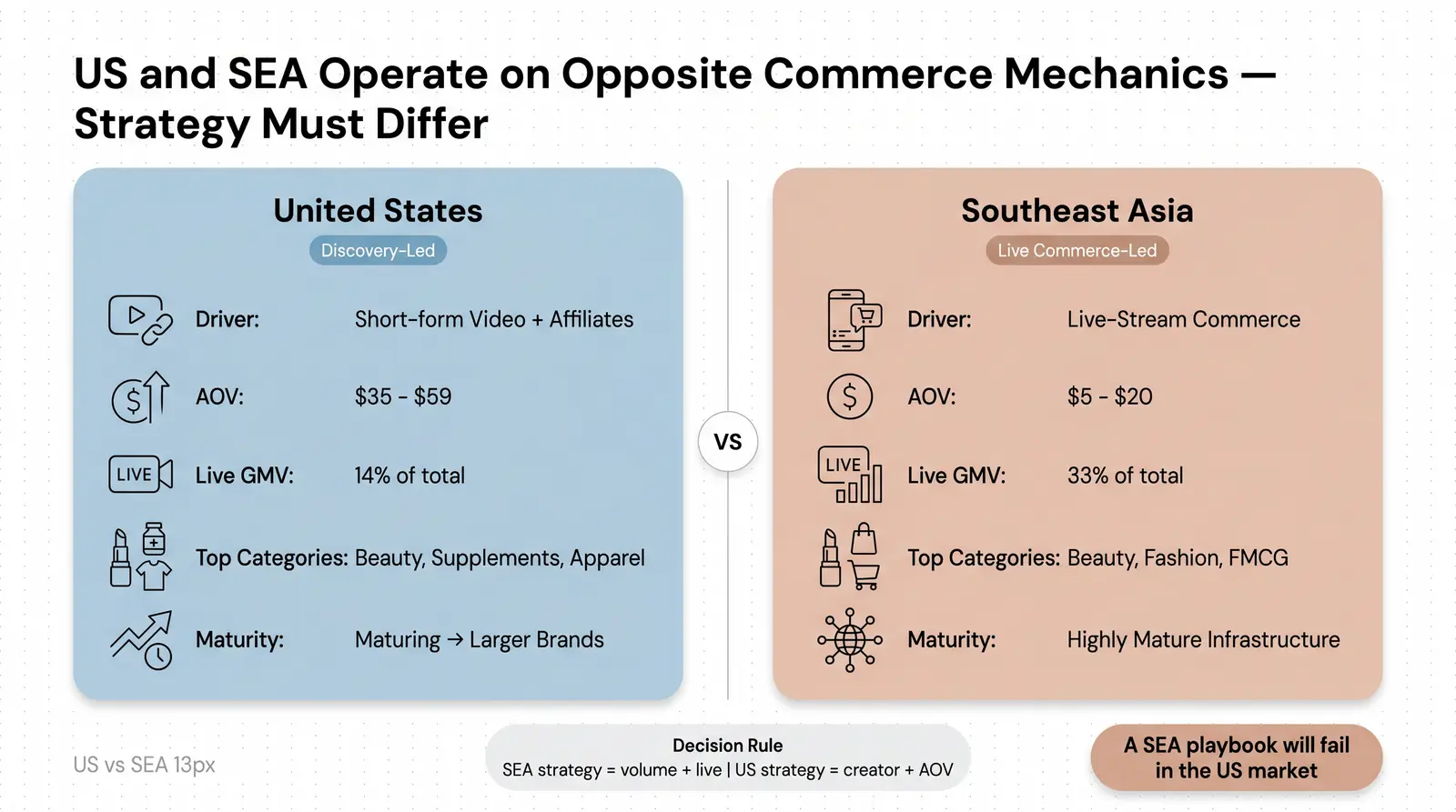 US vs. Southeast Asia — Two Very Different TikTok Shop Markets