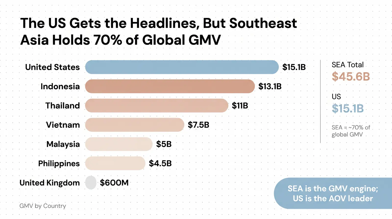 TikTok Shop GMV by Country — Where Is the Money?