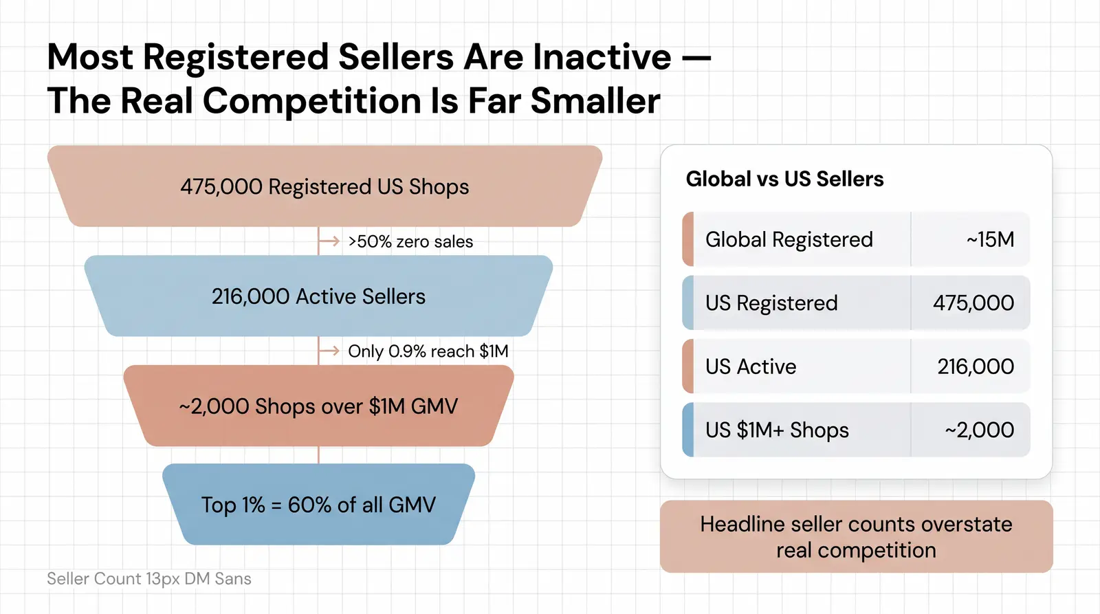 TikTok Shop Seller Count — How Many Sellers Are There?