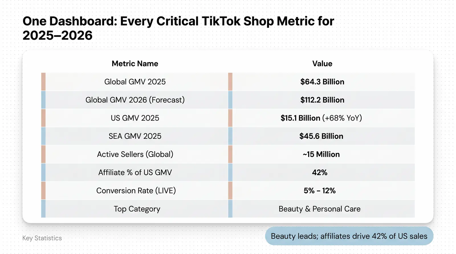 Key TikTok Shop Statistics at a Glance