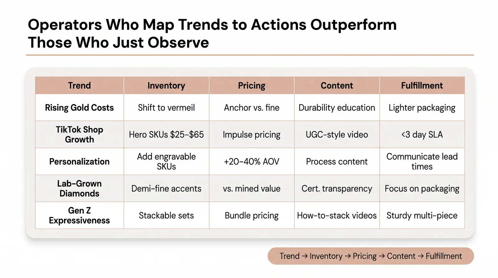 Product Trend Intelligence — What's Selling and Why