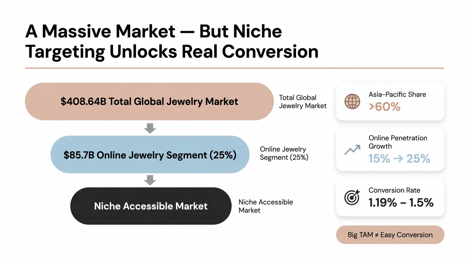 Jewelry Ecommerce: Key Benchmarks at a Glance (2025–2026)