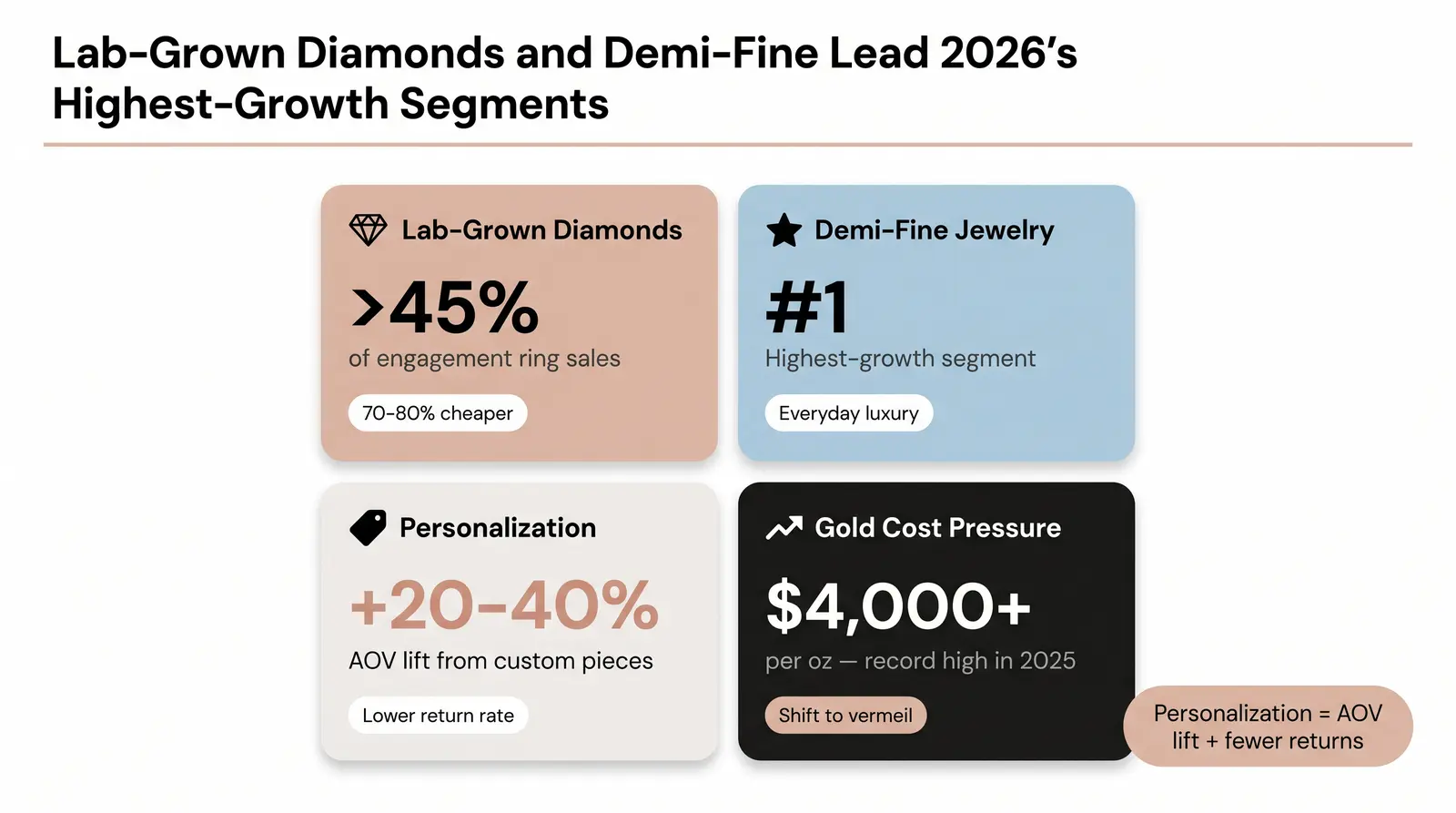 Consumer Behavior Shifts Driving 2026 Growth