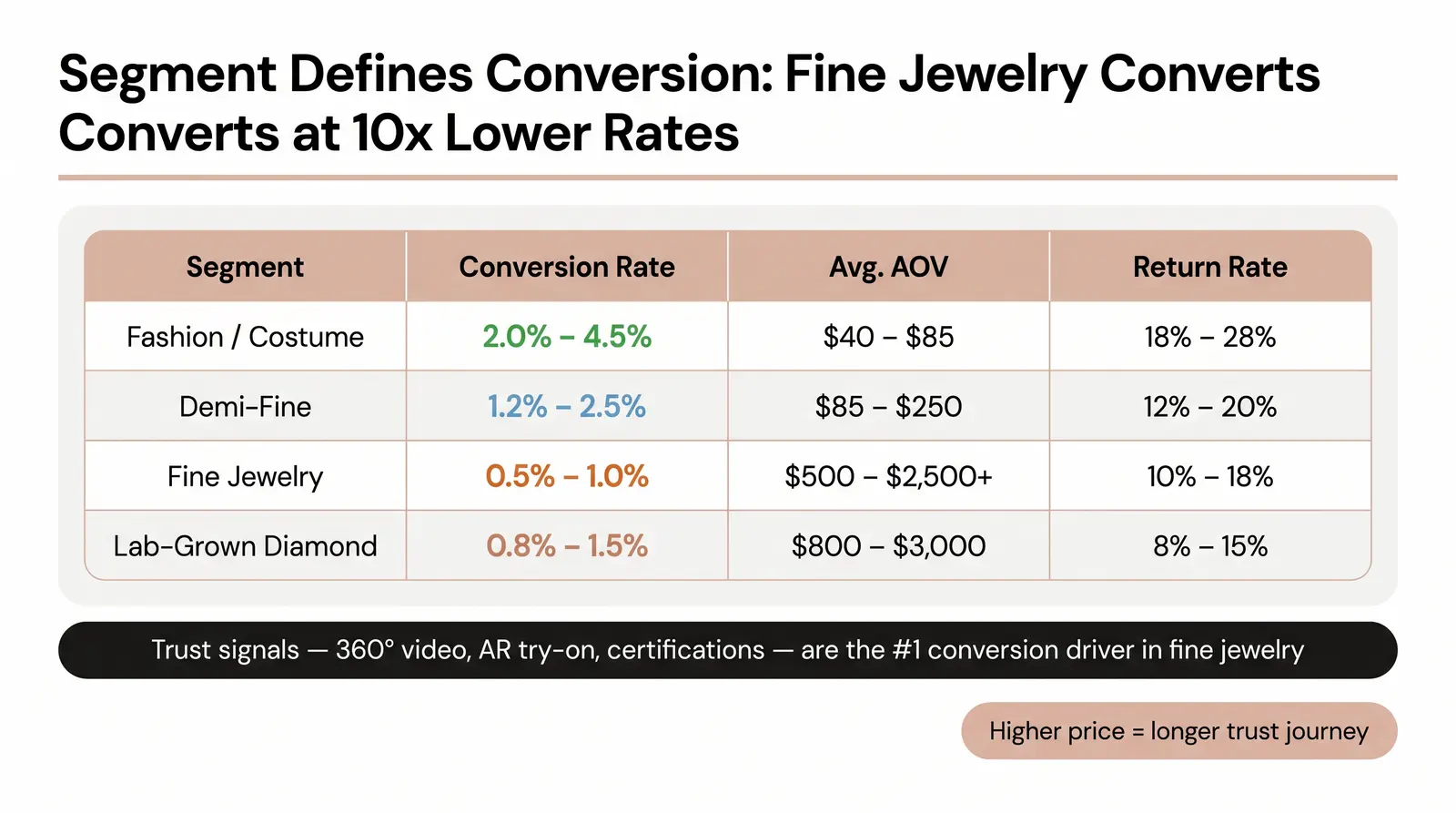 Channel Mix — Where Jewelry Is Being Discovered and Bought