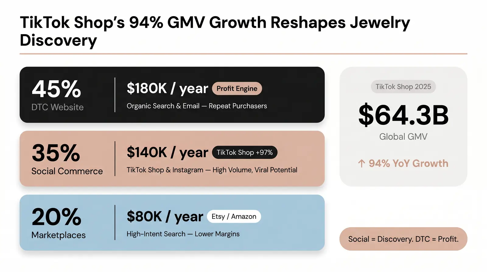 The Jewelry Ecommerce Market in Numbers (2025–2026)
