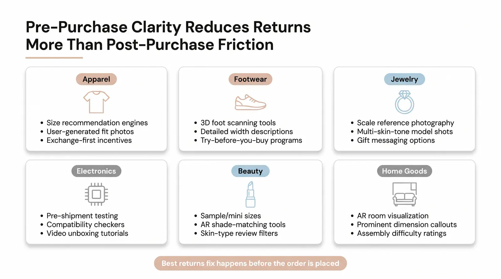 How to Reduce Returns by Category: Proven Tactics