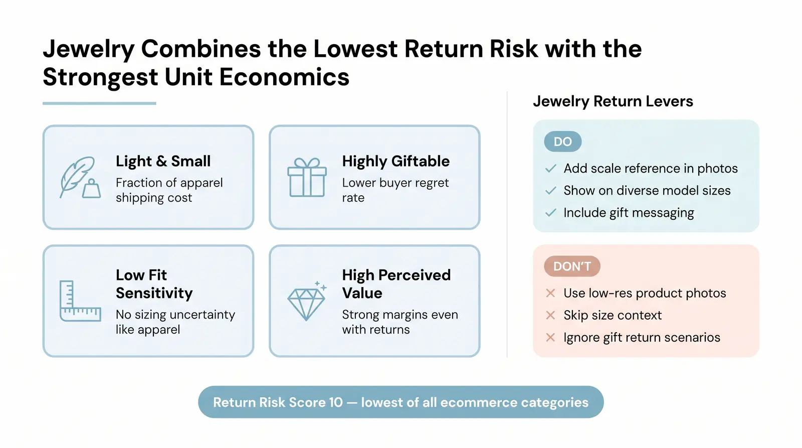 Why Jewelry and Accessories Are Operationally Attractive for Ecommerce Founders