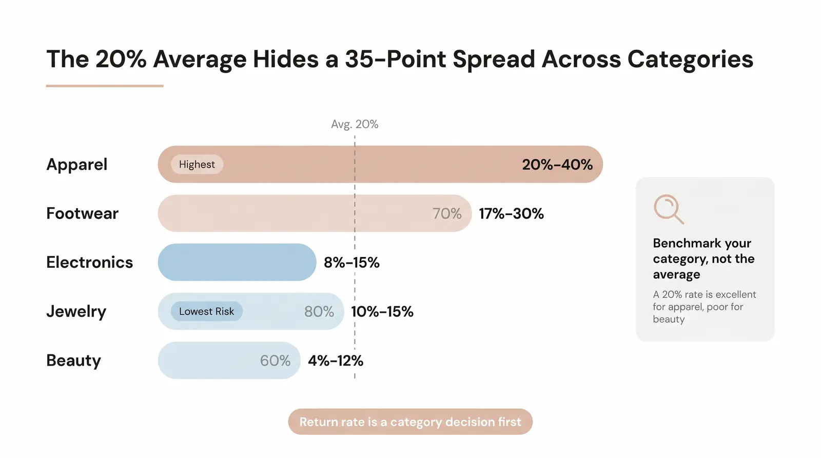 Why Average Return Rates Are Misleading — and What to Use Instead